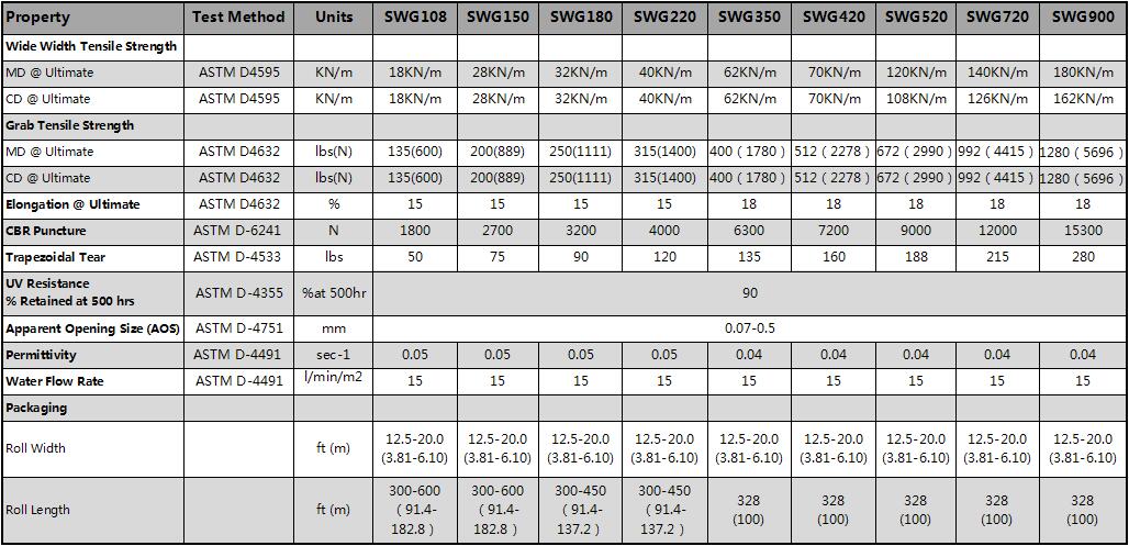 PP woven Geotextile