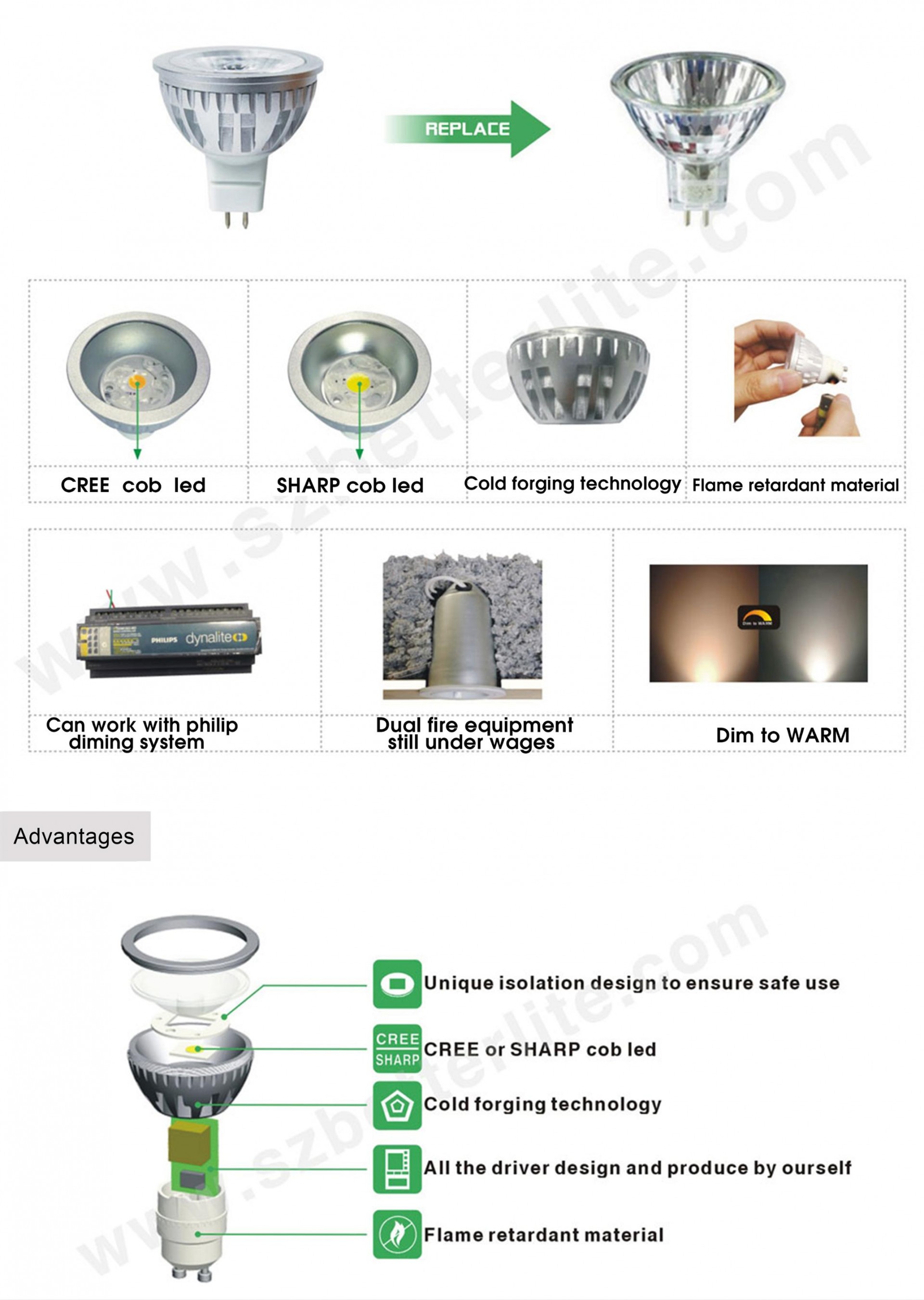 5 w cob mr 16 spot 12v dimmable mr16 gu5.3 led bulb