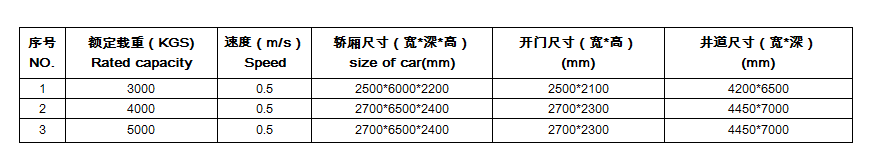 Mechanical Cabin Parking Systems Garage Car Elevator Cost