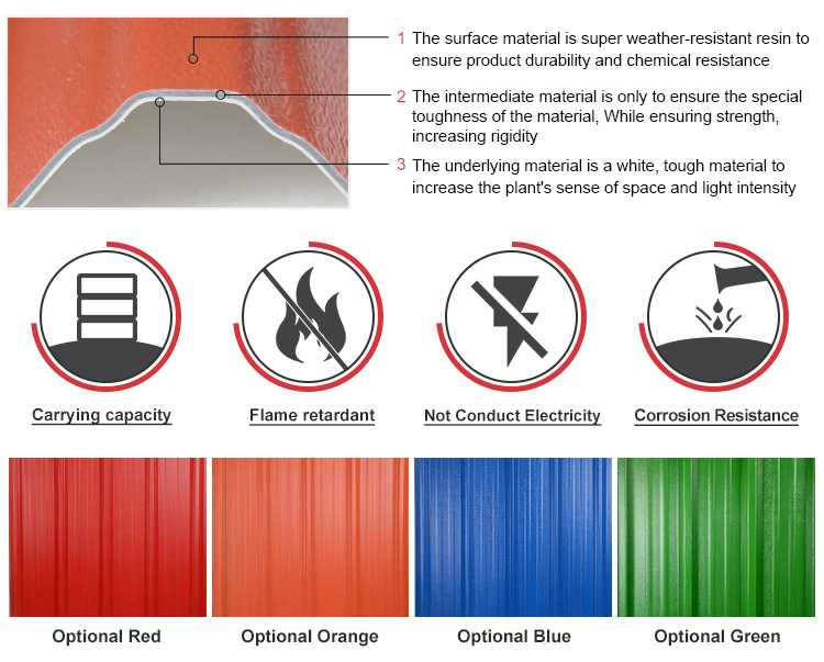 ASAPVC roof tile