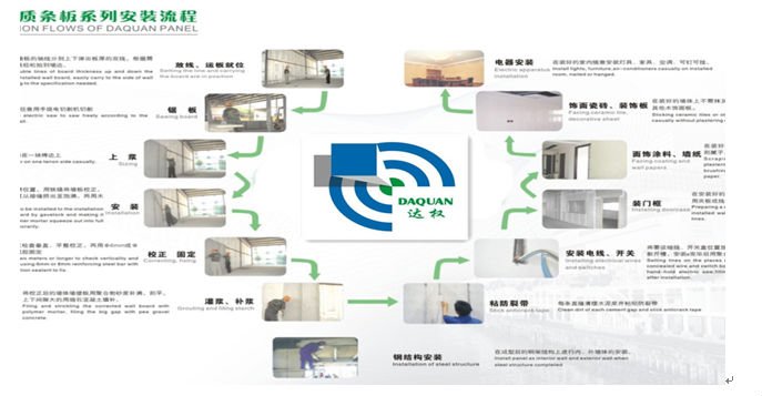 90mm 120mm eps cement hollow panel