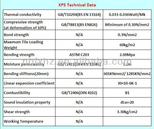 fiberglass insulation