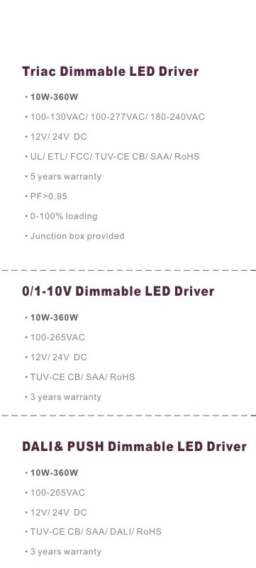 24V 1.25A 30W Constant Voltage Triac&0/1-10V 5 in 1 Dimming LED Driver