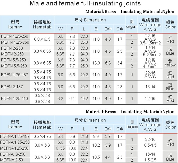 Haitai Electrical Parts FDFN/MDFN/FDFNA/MDFNA Male Female Full Insulated Terminal