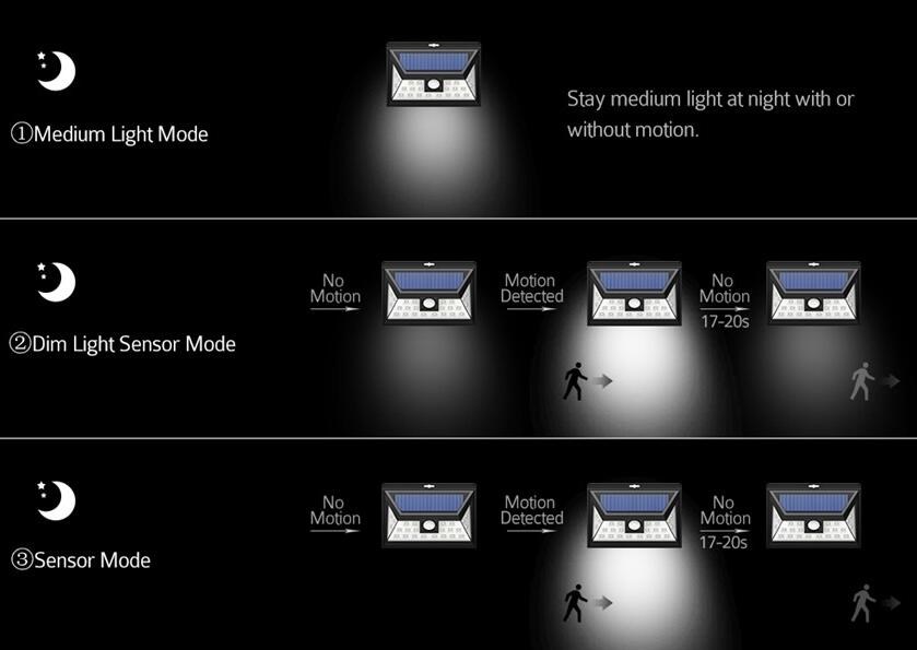 2018 Newest Solar Led Light