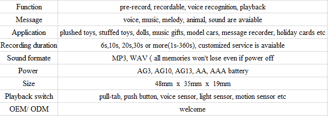 Voice recording plush toys,programmable voice module,motion sensor sound chip