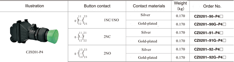 IECEx and ATEX Certified Explosion-proof Waterproof IP66 Plastic push button switch