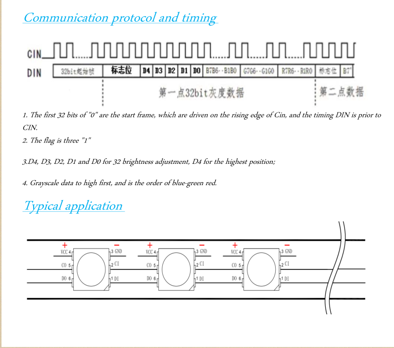 KL598 --5050RGB Built In-IC Dream Color LED Strip