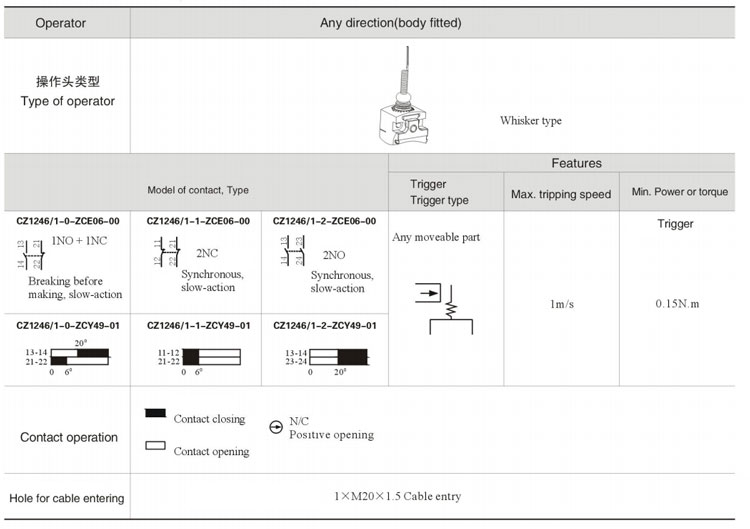 ATEX and IECEx Certified Explosion Proof IP66 Limit Switches