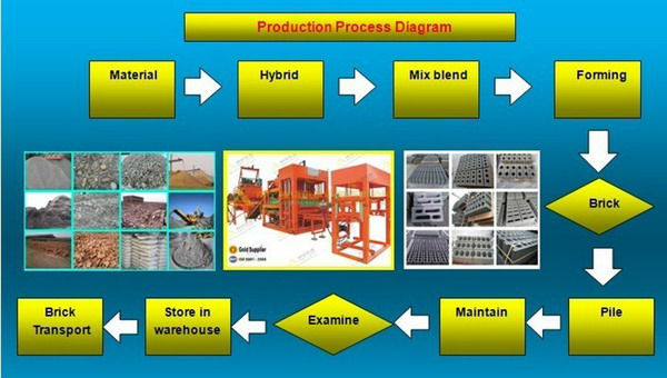 QTJ4-40 block making machine in Dubai