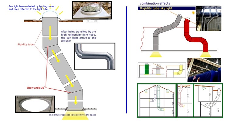 Sunlight Guide importer Natural Daylight To Your Room Skylight Tunnel