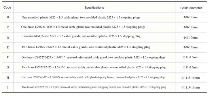 High Brightness Explosion Proof 2x36W Emergency Fluorescent Lighting Fixtures