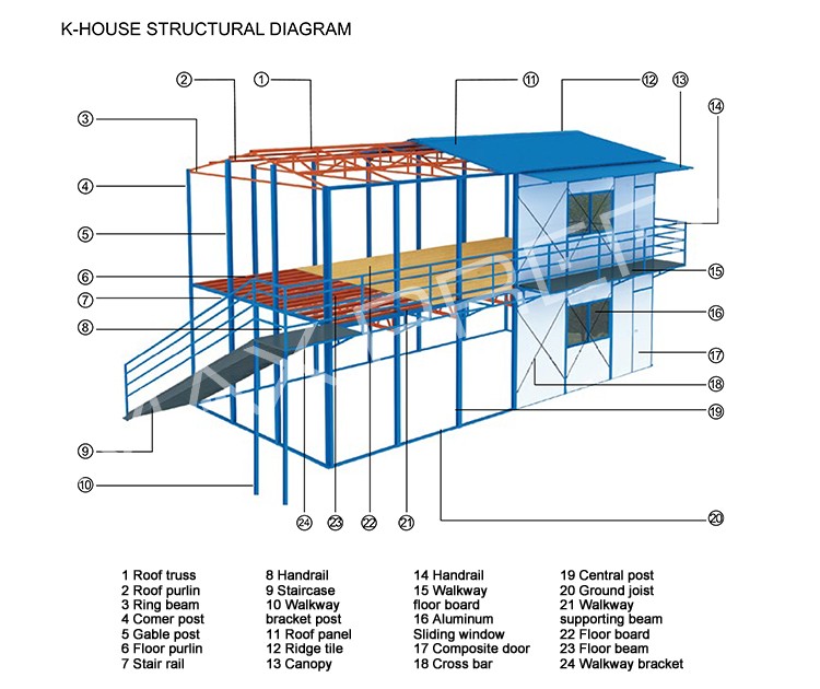 K353 Pre-painted light-steel C frame refugee camp prefabricated house