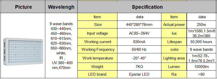 Commerical Greenhouse growing 9 wavelength bands full spectrum 600w cherry peppers E.shine Led Grow Light