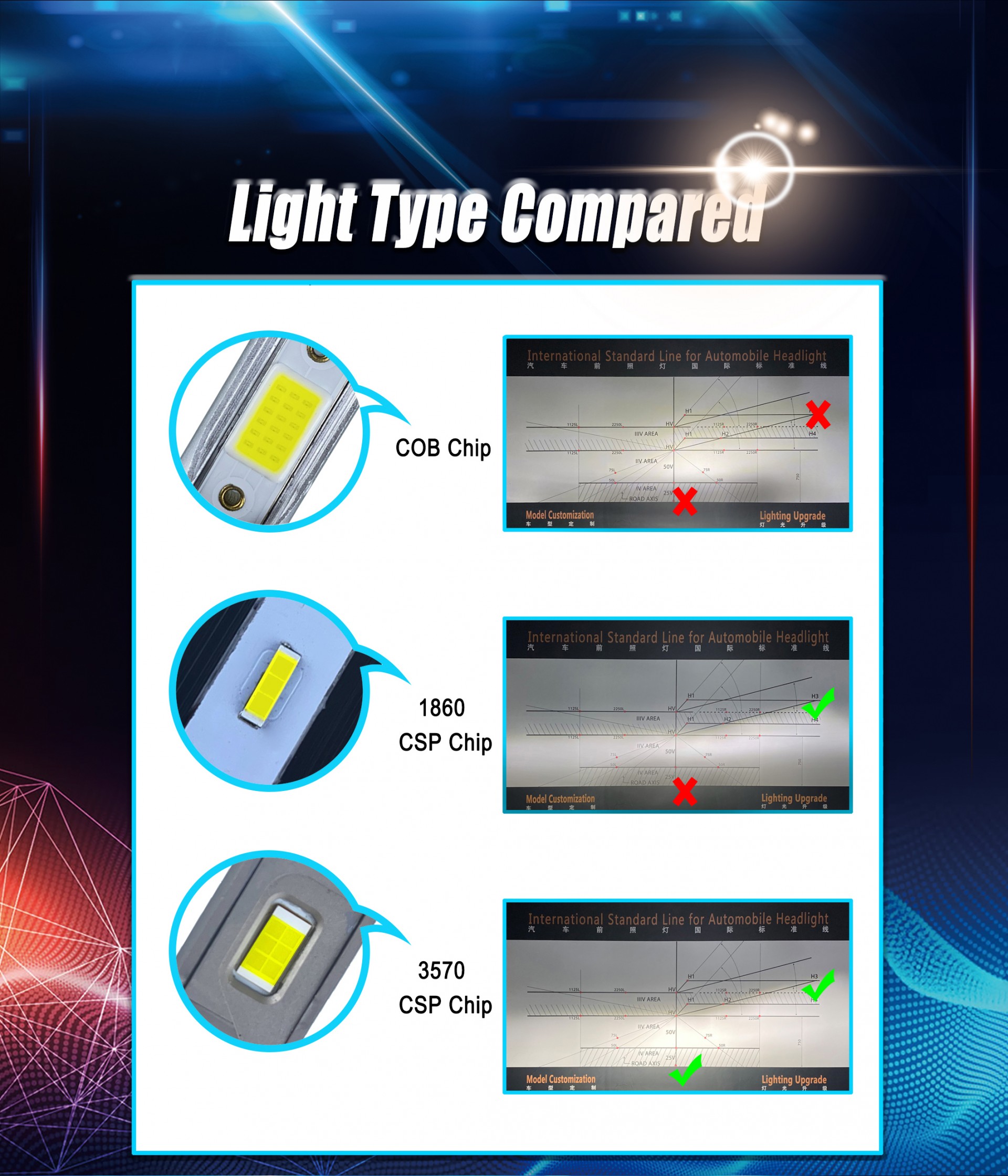 High power H13 9004 9007 H4 led headlight h11 Car LED Bulb 3570 CSP Chips 5000LM Super bright led h7 headlight