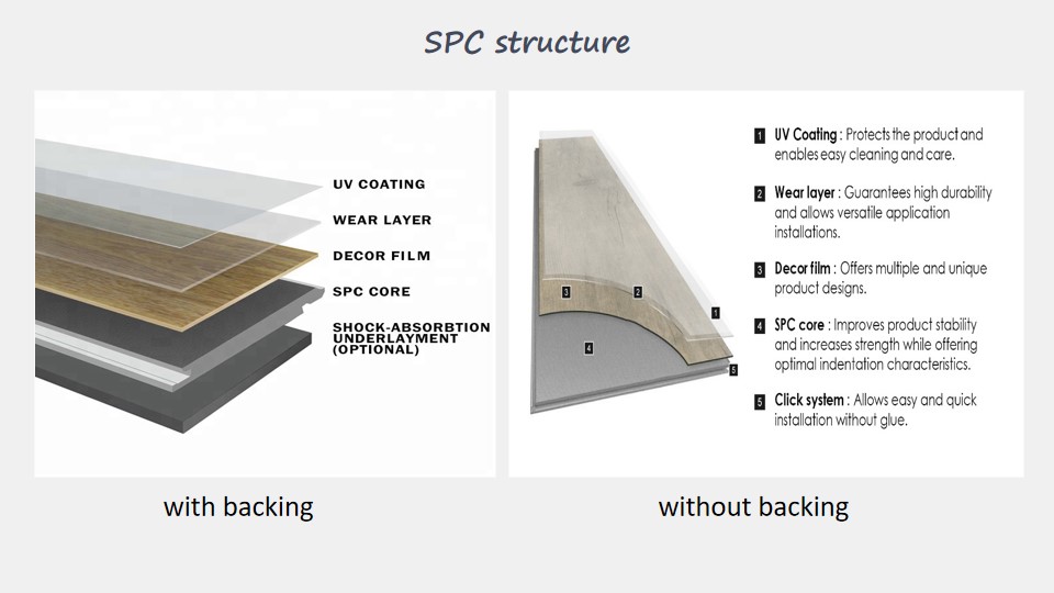 Waterproof and fireproof antibacterial SPC Vinyl Flooring Plank