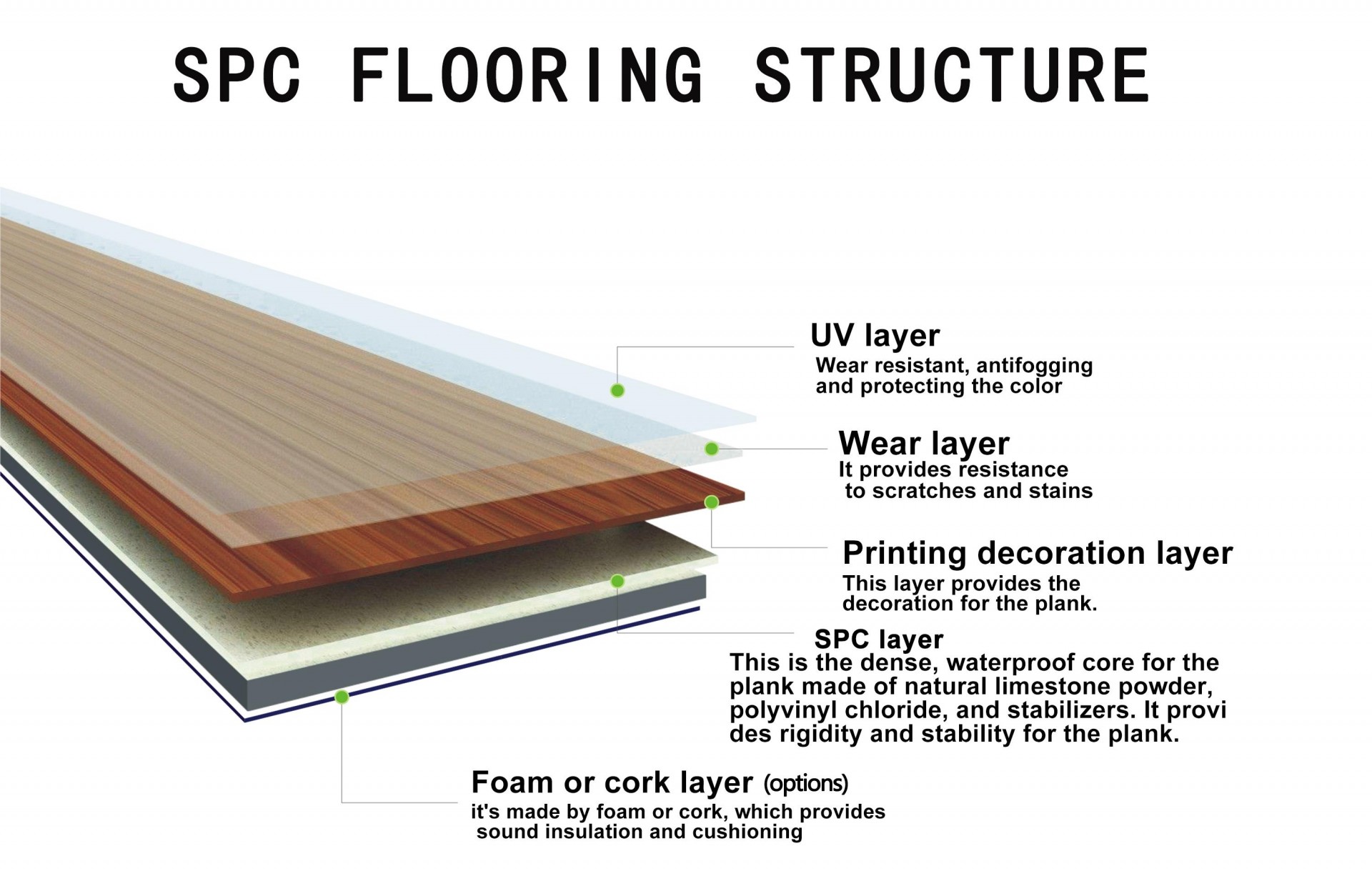 virgin materials indoor click spc decking