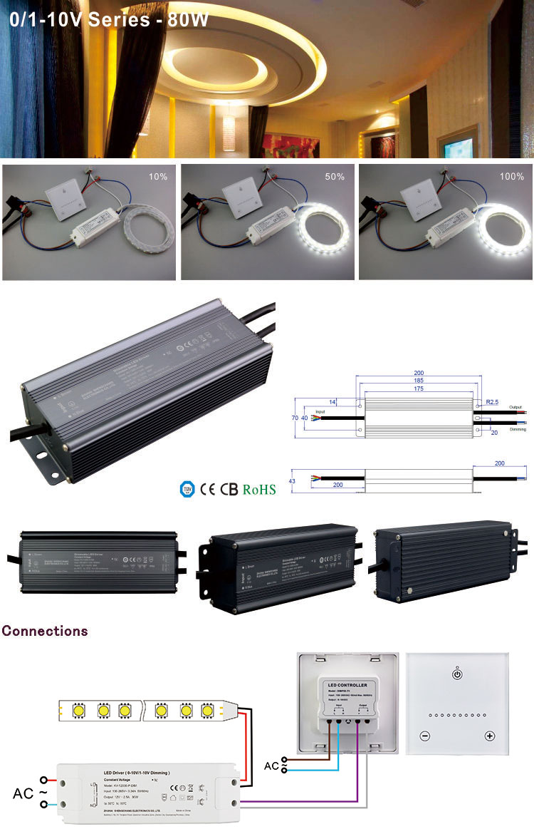 24V 3.33A 80W Constant Voltage 0/1-10V 4 in 1IP66 design Dimming LED Driver