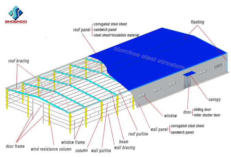 Metal frame commercial multi-storey steel warehouse for steel structure storage