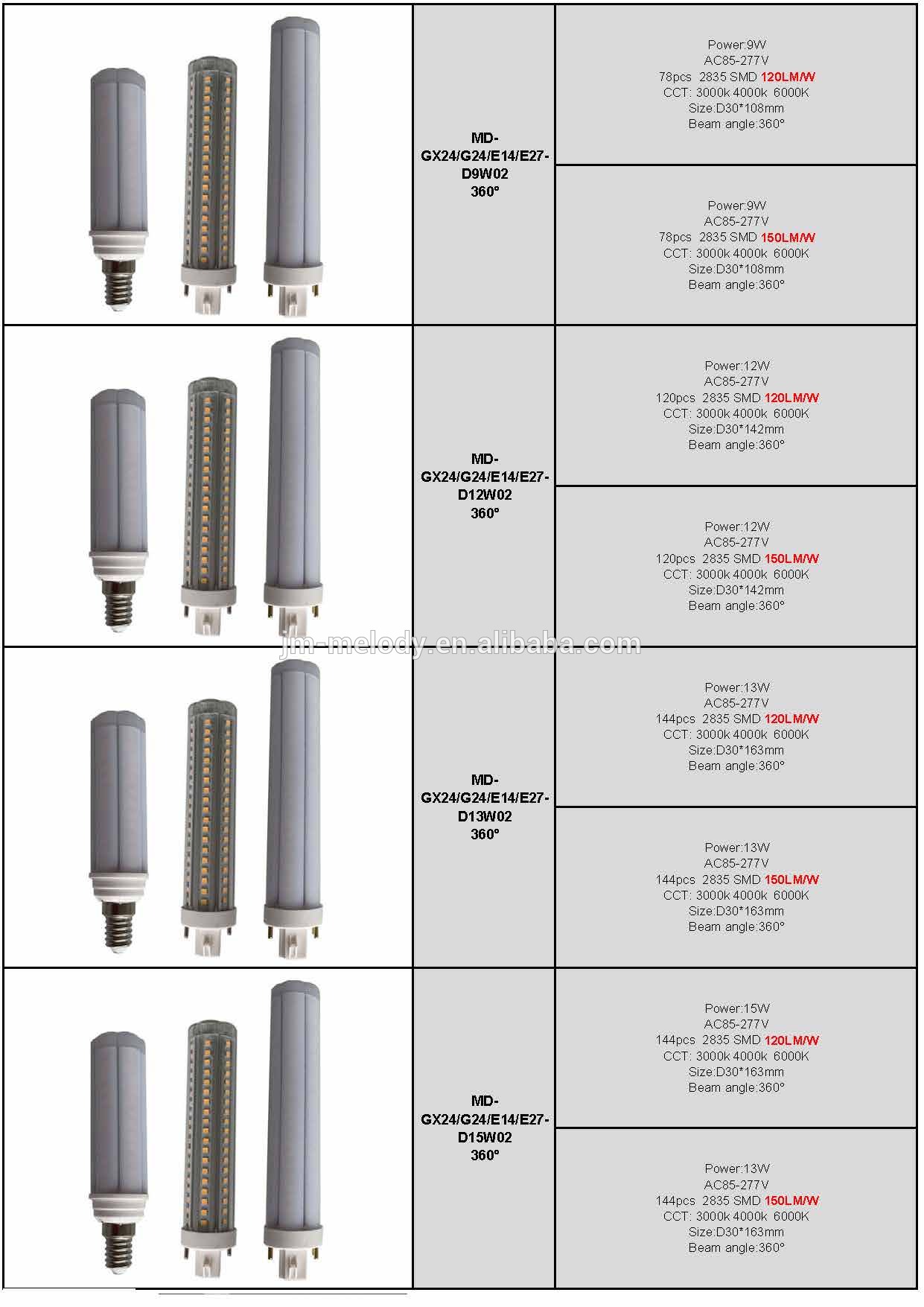 13W g24d g24q-3 led corn bulb light lamp Electronic ballast compatible g23 led 360 degree 4pin G23 GX23 g24 led plc 13w 2-pin