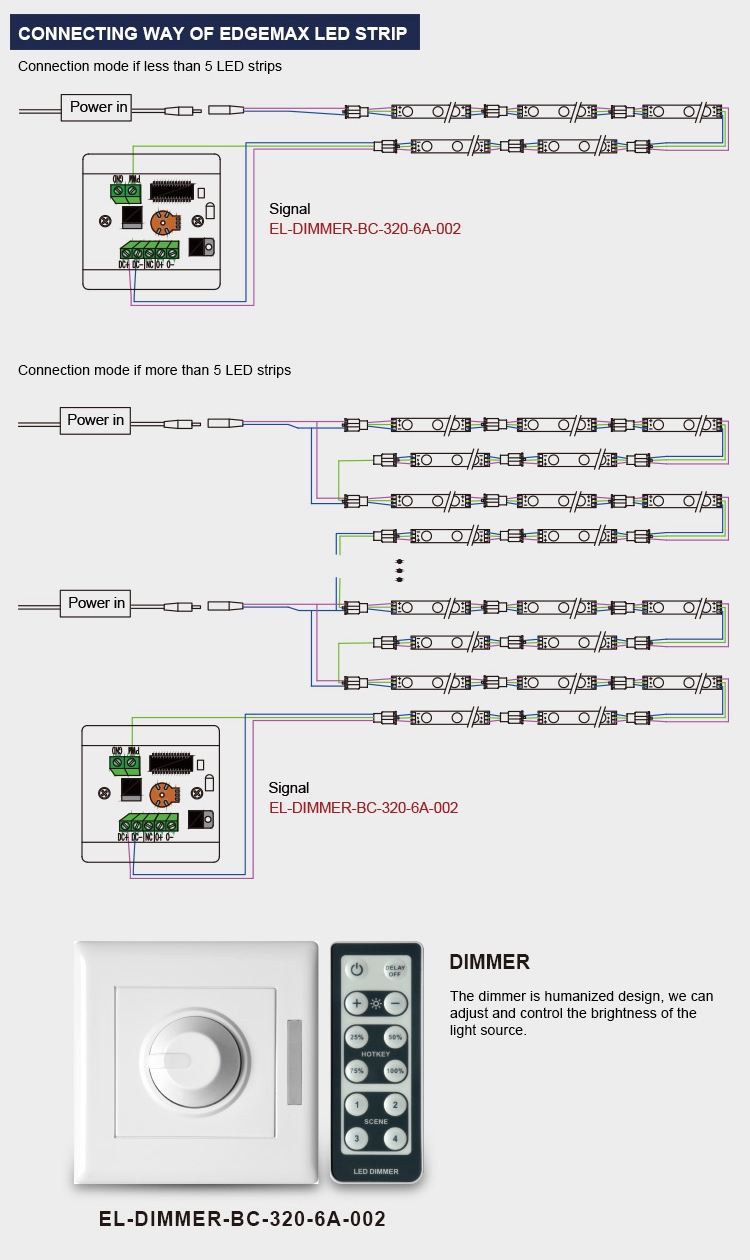 Edgemax side emitting led strip light manufacture for led light strip wholesale