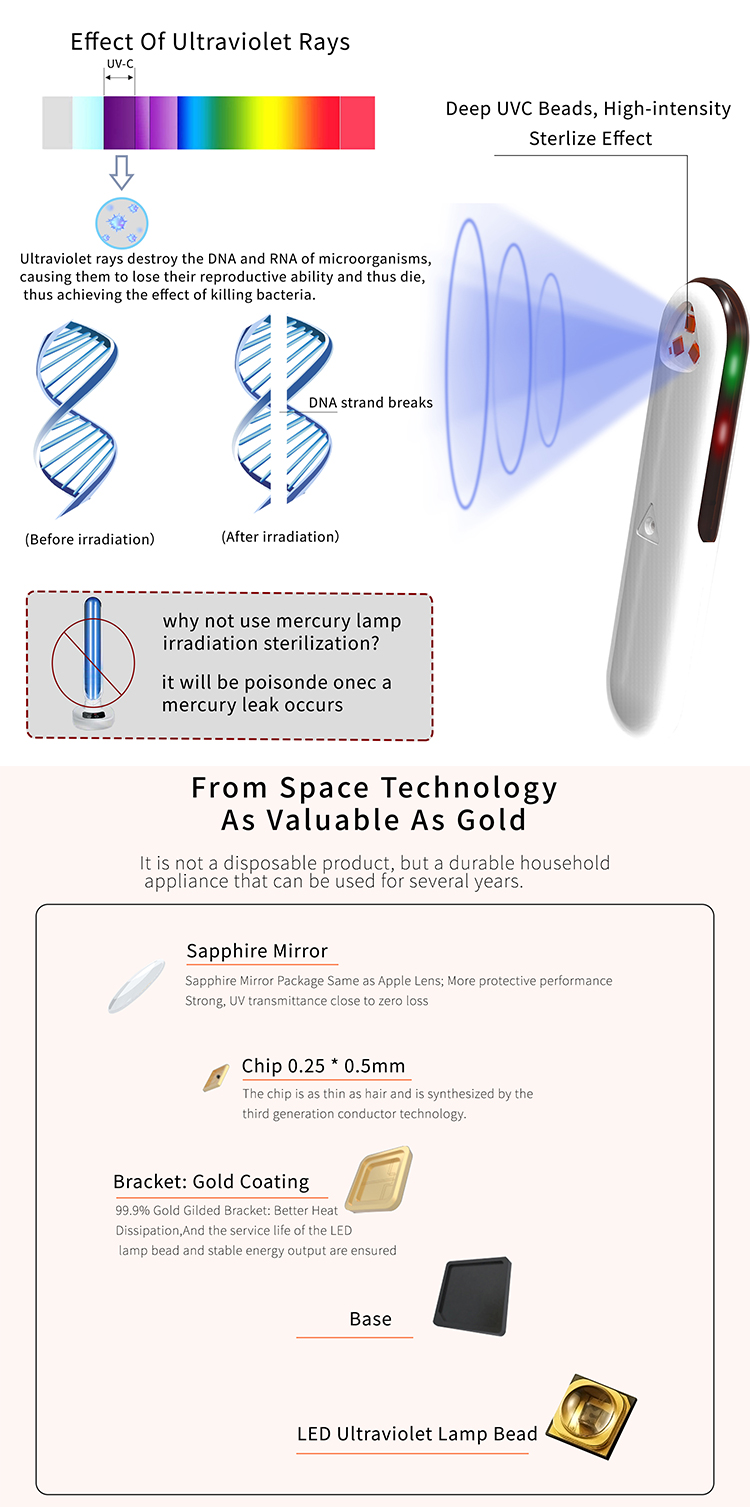 Small portable ultraviolet c germicidal lamp hand held usb handheld led uv light
