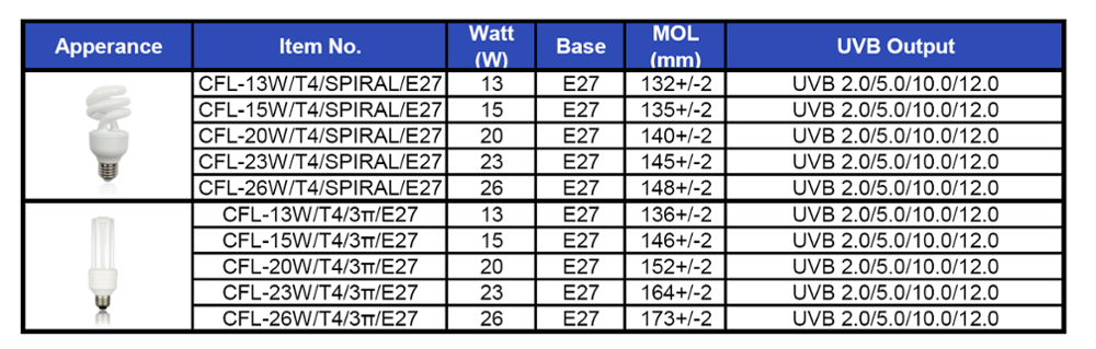 13W/20W/23W 3U Bulb Reptile UVB Lamp, UVB Energy Saving Lamp UVB2.0/5.0/10.0/12.0