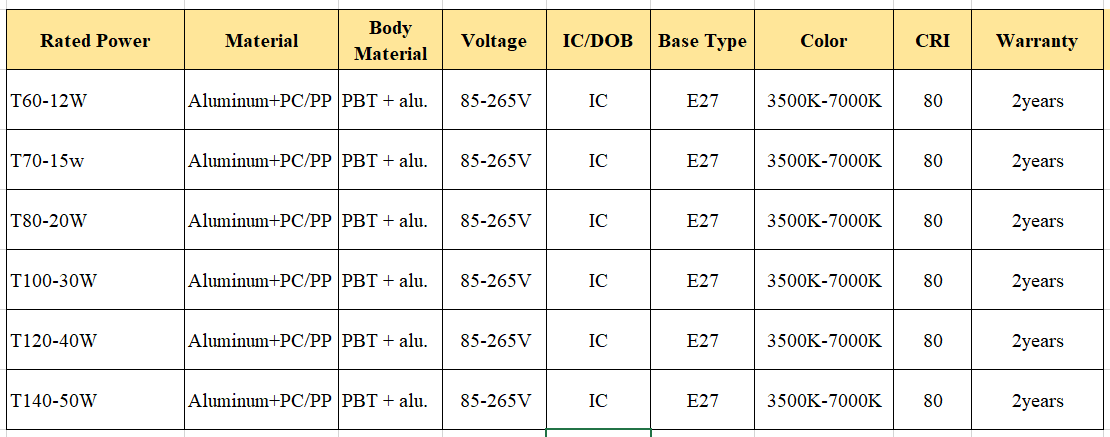 Manufacture T shape LED SKD parts 15W 20W, 30W, 40W, 50W, 60W