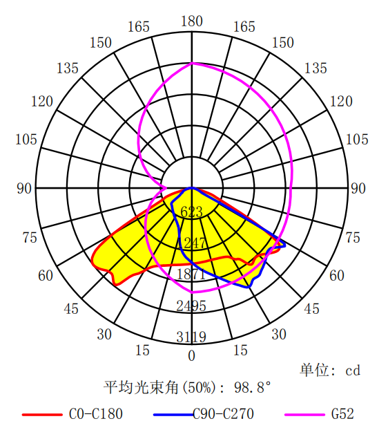 smd 5050 24 in 1 multi led PC street light lens