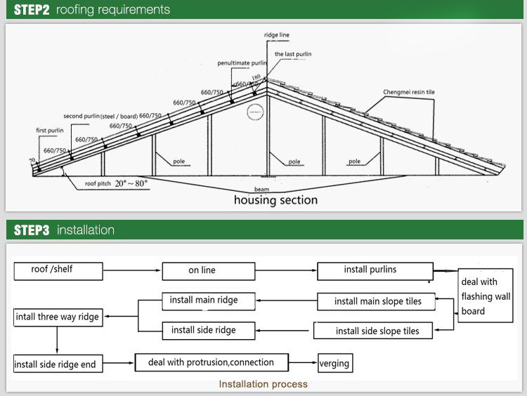 Waterproof green environmental friendly durable roof tiles plastic prices