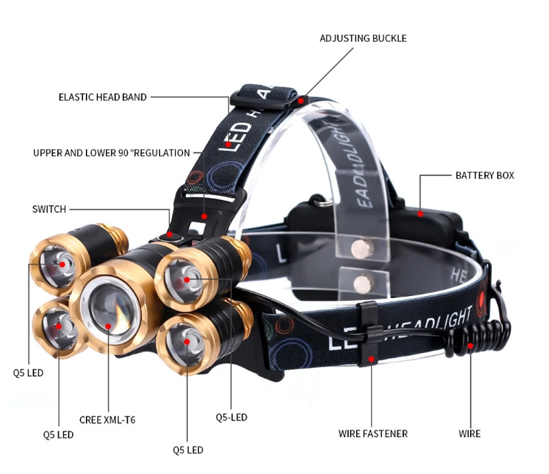 High Power LED Aluminum Zoom Headlamp Adjustable Headlight Head Flashlight Head Lamp