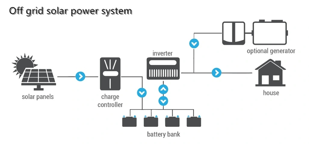 5kw off Grid Solar Power System Solar System Generator