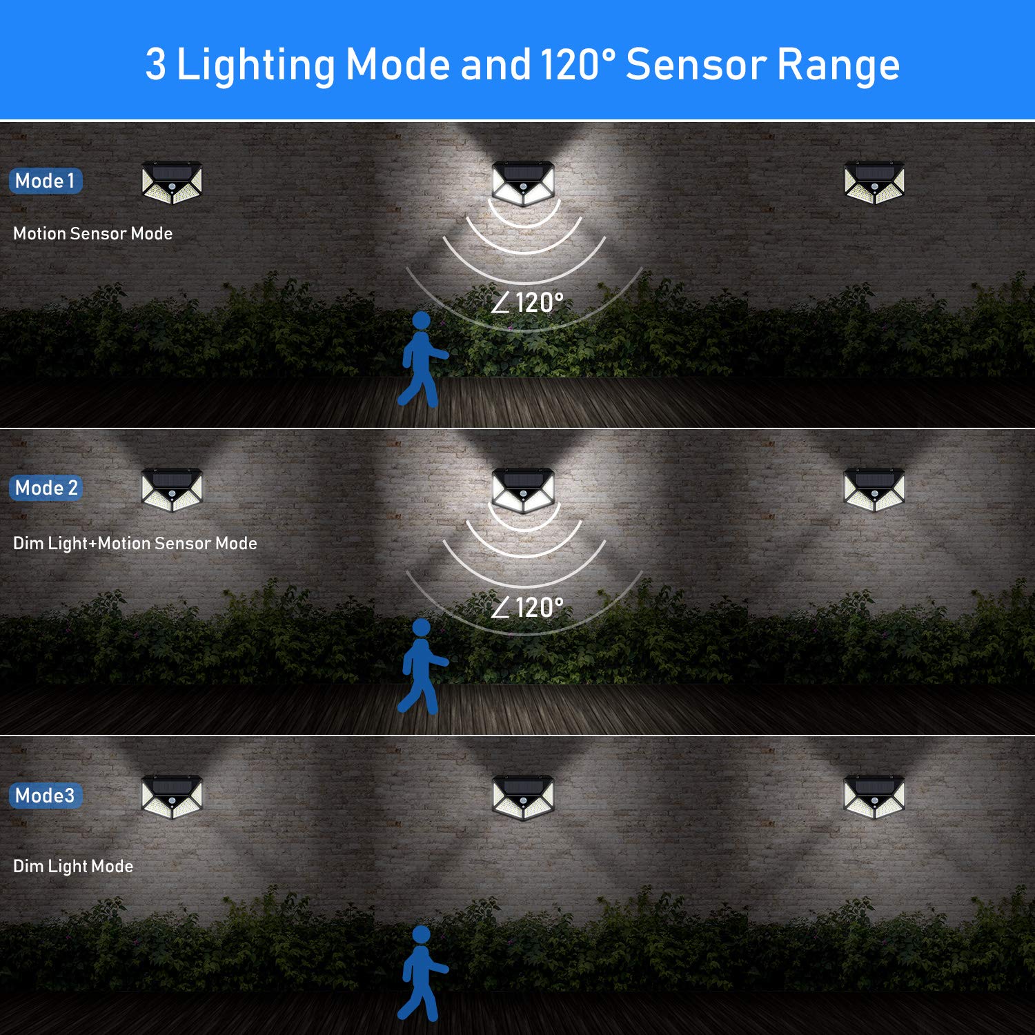 High Lumen 3.7V Li-ion 1800mAh Powered 270 Degree  Wide-angle Outdoor Wall Security Lamps Motion 100LED Sensor Solar Lights