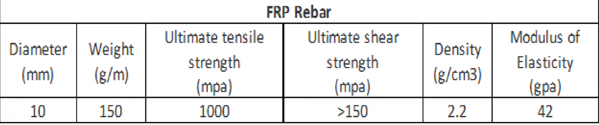 10mm FRP rebar