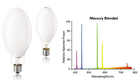 400W HIGH PRESSURE MERCURY LAMP WITH ED/E/BT SHAPE E40 BASE