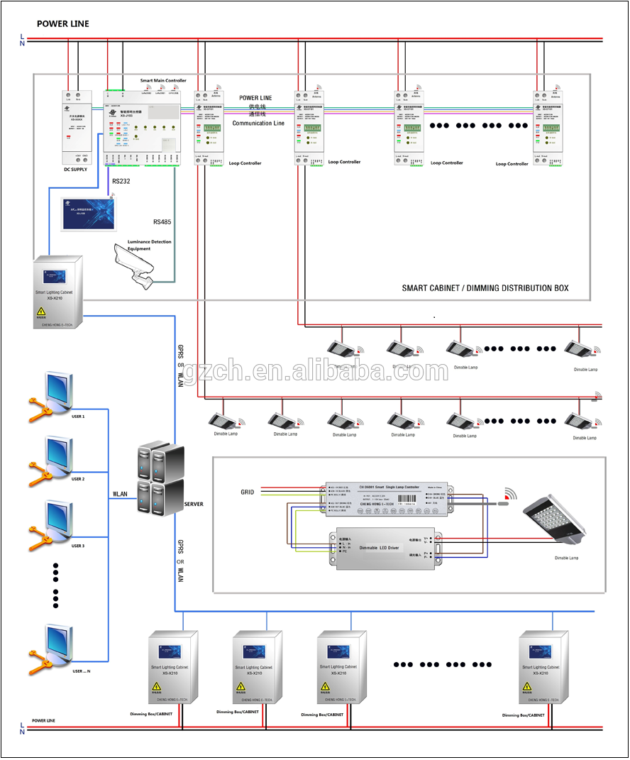 Much advanced than Dali Bus Clound Based GPRS 4G Smart Remote Dimmable LED Street Lighting Control Management System