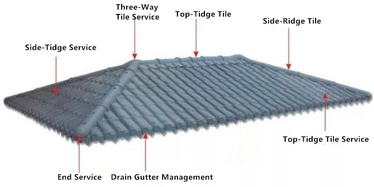 Environment Friendly Plastic Easy Installation ASA Pvc Resin Roof sheets