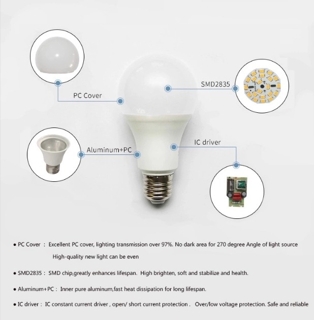 Hot selling base b22 e27 led lamp 3W 5W 7W 9W 15W 18w Aluminum+Plastic OEM raw material SKD bulb lamparas led light