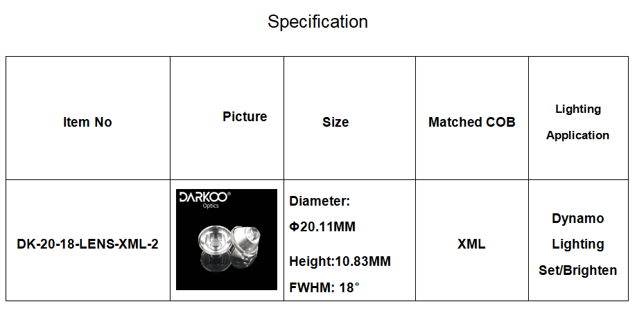 Bicycle LED Light Lens DK-20-18-LENS-XML-2