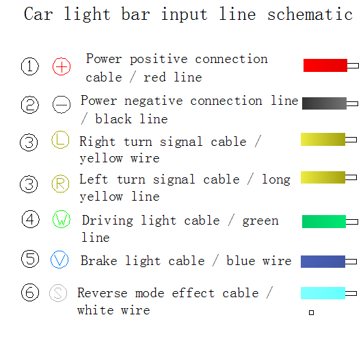 2019 7 Color  Rgb Outdoor Waterproof Light Flexible Led Car Strip Mulinsen lamp beads