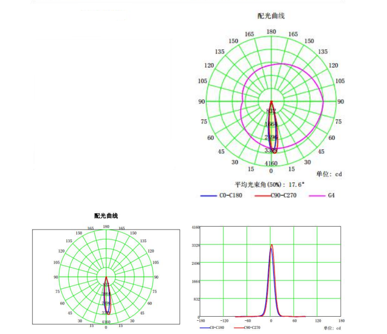 New Seoul 42mm 15deg Optical Lenses For Downlight