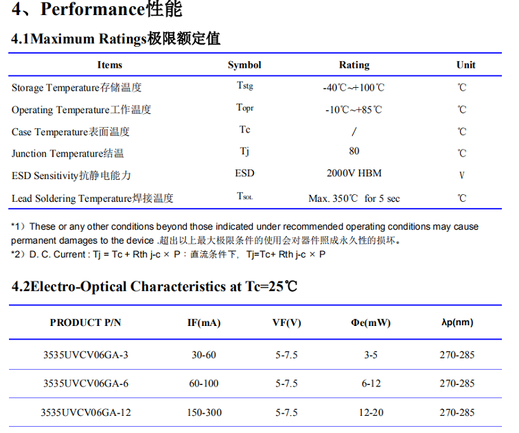 3535 UVC Ultraviolet LED CHIPS BOARD SHENZHEN