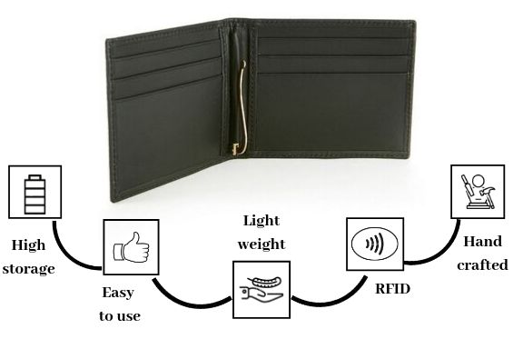 New Slim Wallet with Money Clip Finest Genuine Leather RFID Blocking Minimalist Bifold for Men