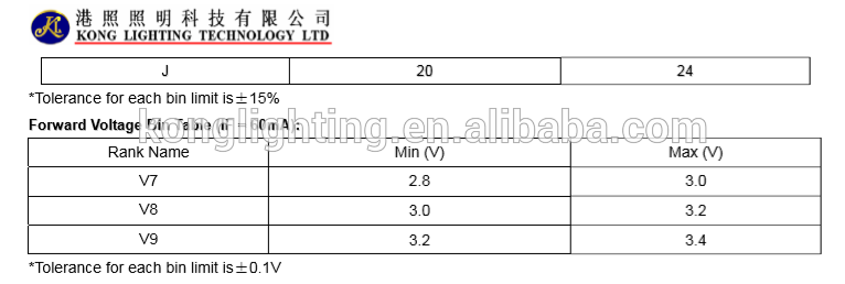 3mm KL-BW1157 High Luminous Intensity Output White Color LED Lamp