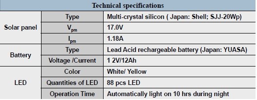 Philippine vietnam all in one pavement 30w 100w 70w controller solar outdoor street led lighting lamp