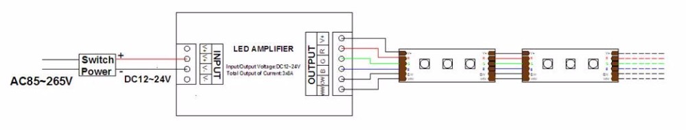 New!! 2.4G 5 channels led strips wrgbw rgbww 24 volt RGBCW RGB+CW-WW led controller 3 years warranty