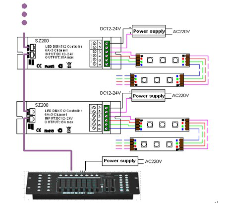 LED DMX512 Decoder, RGB Led DMXController,DIP switch led dmx decoder, 6A*3CH,CE,RoHS,