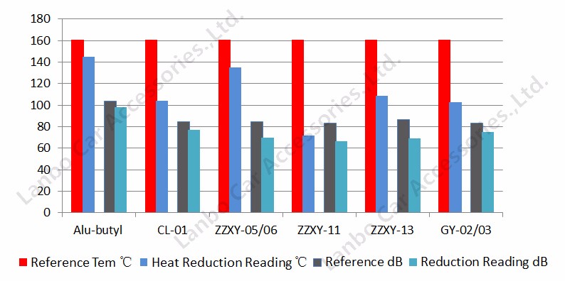 automotive engine firewall, headliner sound and heat insulation material