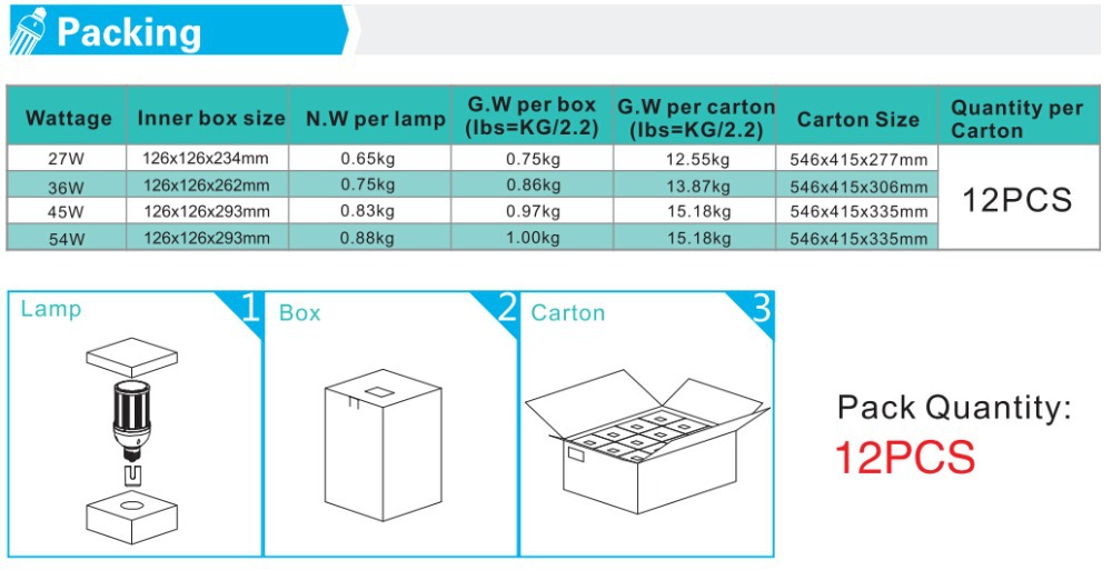 45w retrofit led corn lamp for Amber color Sea turtle protection Dark sky led corn lamp GKS28 plus