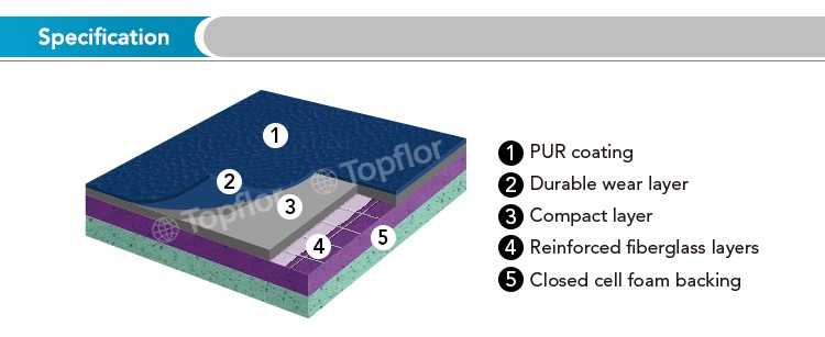 Used Futsal Court Sports Flooring Mats For sale